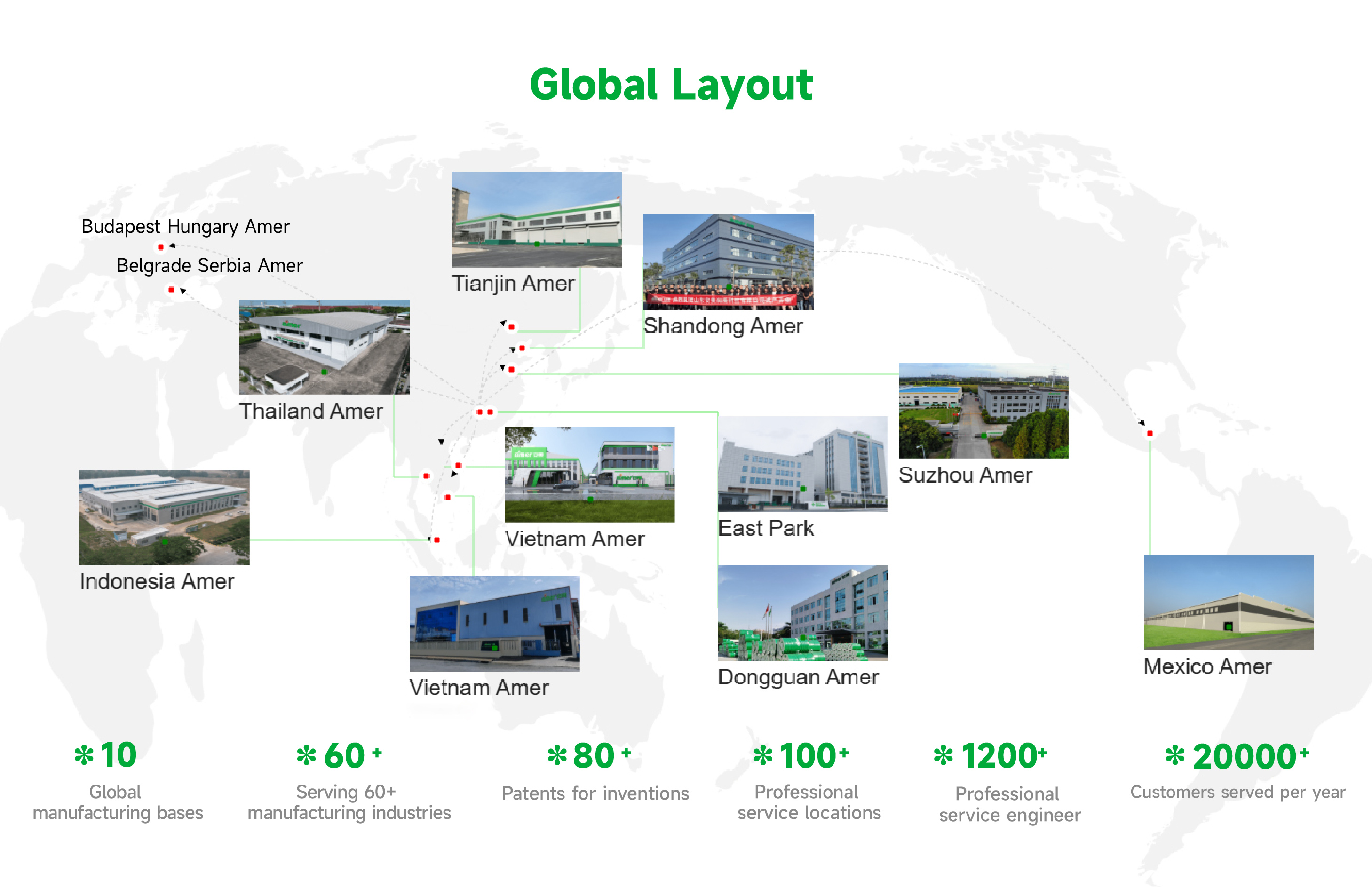 AMER TECHNOLOGY CO.,LTD.